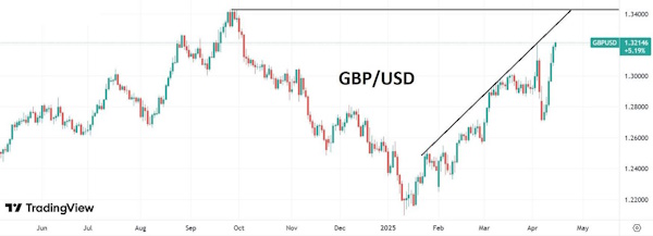 Индекс доллара пробует остановить падение